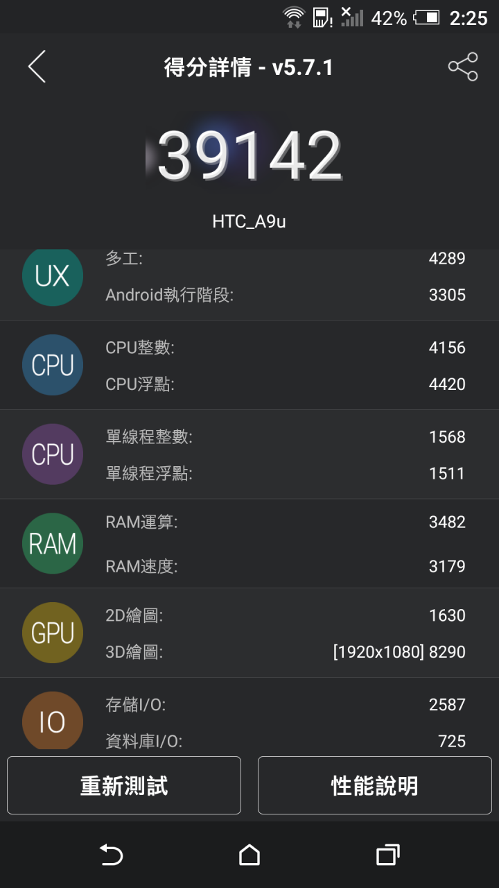 三金屬旗艦不同定位HTC One A9.M8 Asus NPFI(A86)簡易測試比較