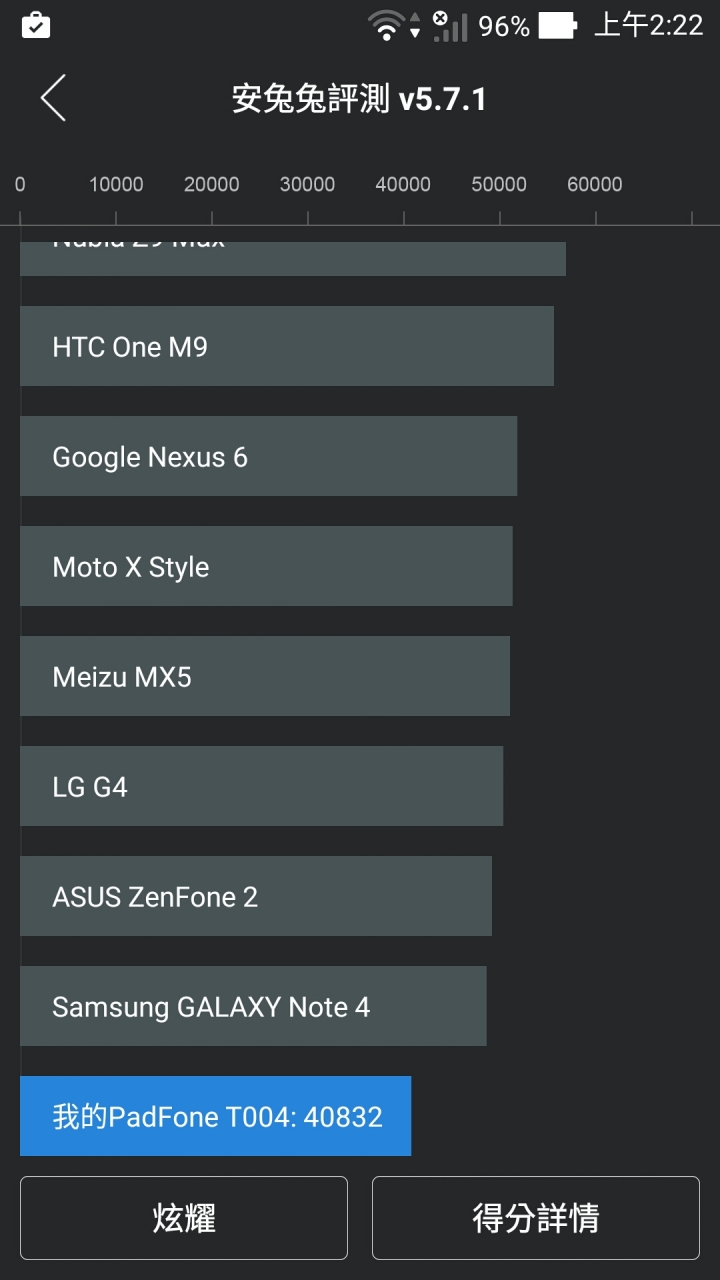 三金屬旗艦不同定位HTC One A9.M8 Asus NPFI(A86)簡易測試比較