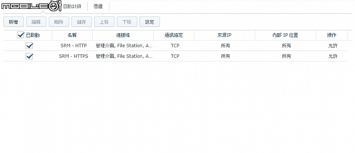 是Router也是NAS 群暉Synology RT1900ac無線路由器試用