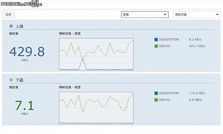 是Router也是NAS 群暉Synology RT1900ac無線路由器試用