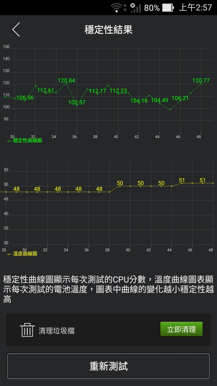三金屬旗艦不同定位HTC One A9.M8 Asus NPFI(A86)簡易測試比較