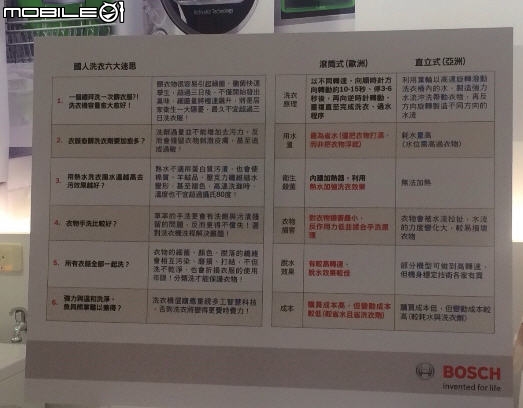 BOSCH的家電體驗會之好幸運抽到禮物^^