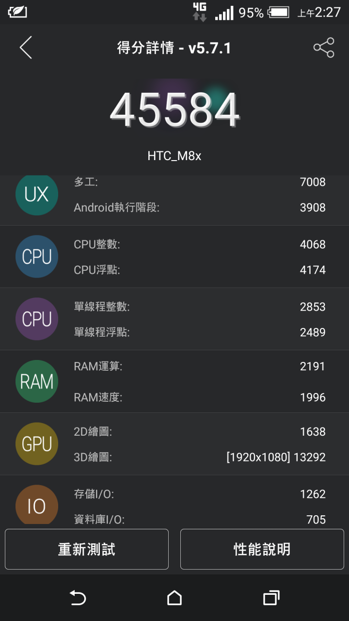 三金屬旗艦不同定位HTC One A9.M8 Asus NPFI(A86)簡易測試比較