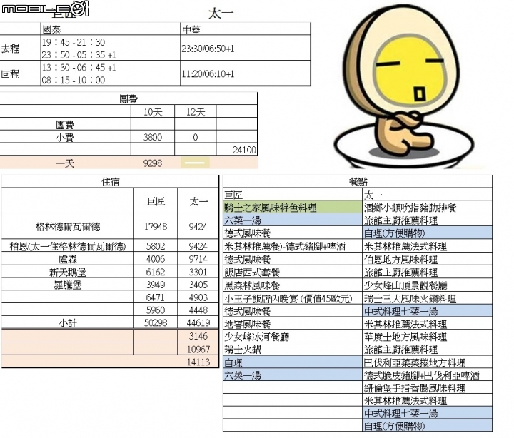 歐洲線旅行社比較與經驗分享