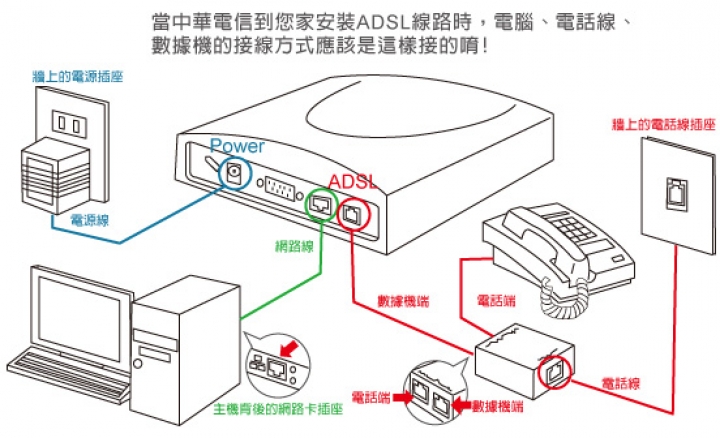 關於網路配置的問題