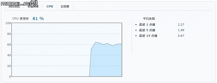 是Router也是NAS 群暉Synology RT1900ac無線路由器試用