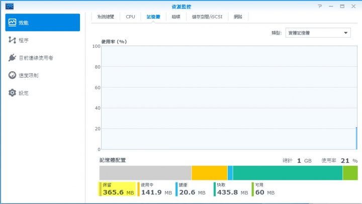 4K H.265 硬體轉碼 Synology DS216Play NAS 開箱(持續更新中)