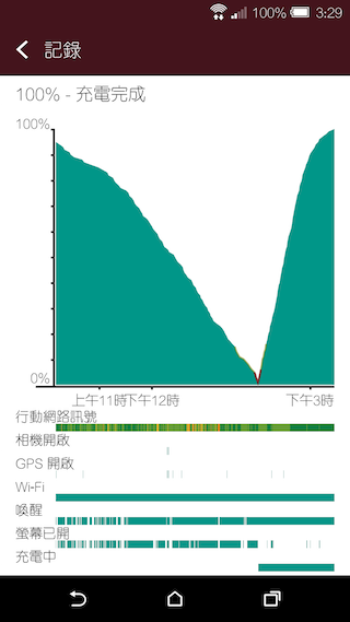 HTC One A9 相機進步有感 與M9+極光版比較