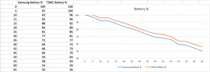 分享以個人不專業測試Samsung vs TSMC之iPhone 6S之GeekBench3差異
