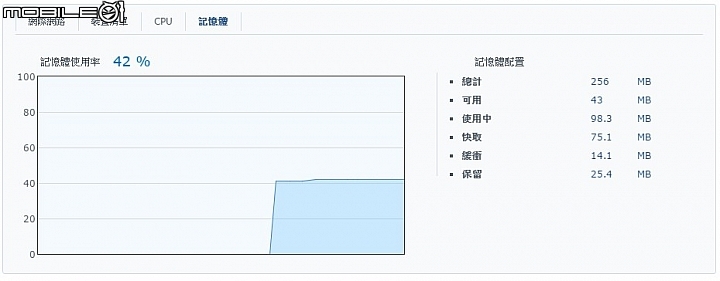 是Router也是NAS 群暉Synology RT1900ac無線路由器試用