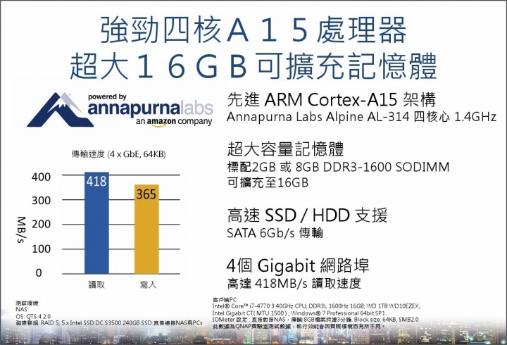 QNap TS-531P 開箱, 10G實測.