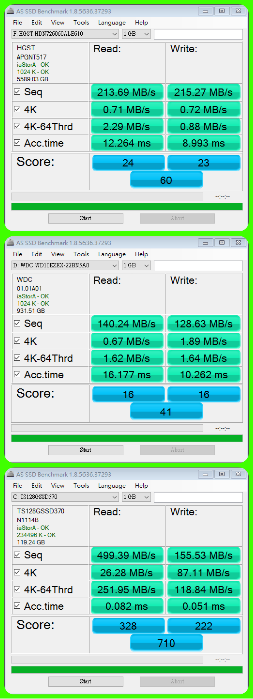 HGST NAS專用碟 專職專攻又快又穩!