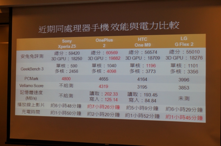 【體驗】Sony Xperia Z5 我可以0.03秒撼凍世界,急凍體驗台北場