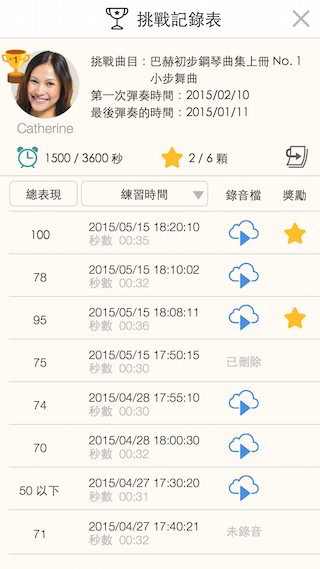 App怎麼練鋼琴?PianoBuddy+iPad / iPhone讓練琴有趣多了