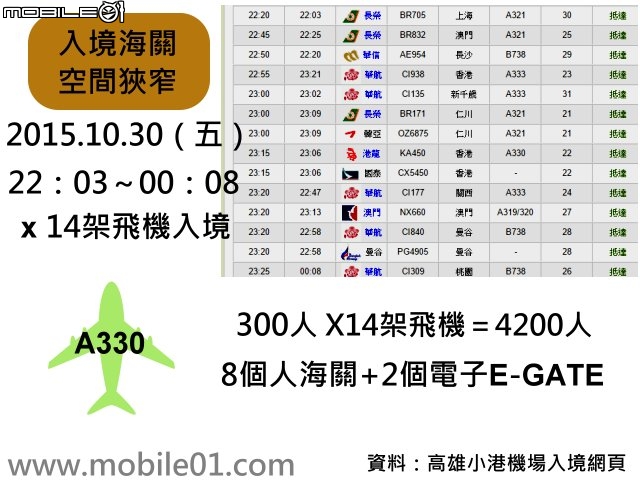 高雄國際小港機場,爛透了(附圖+影片)