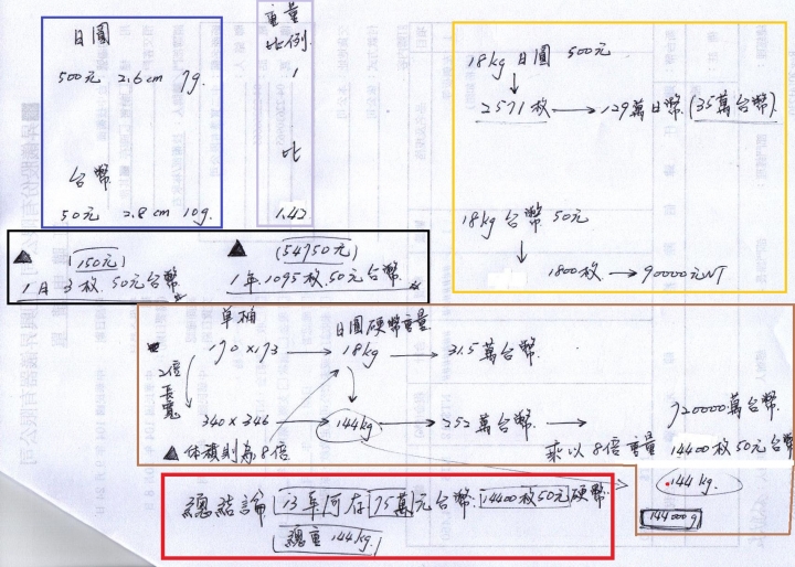存滿就有100萬?-------日本存錢桶