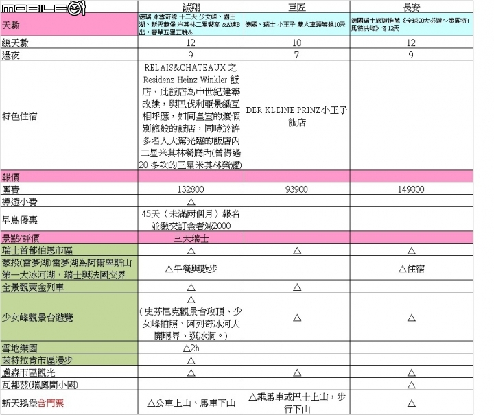 歐洲線旅行社比較與經驗分享