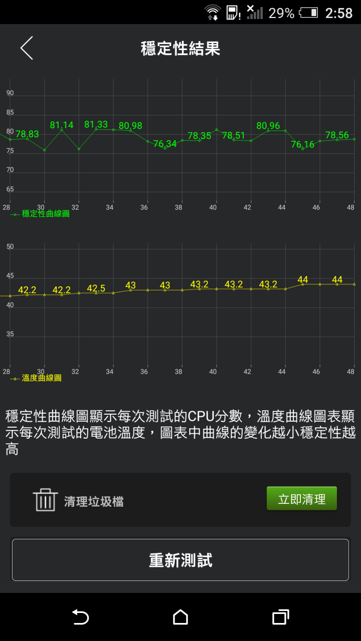 三金屬旗艦不同定位HTC One A9.M8 Asus NPFI(A86)簡易測試比較
