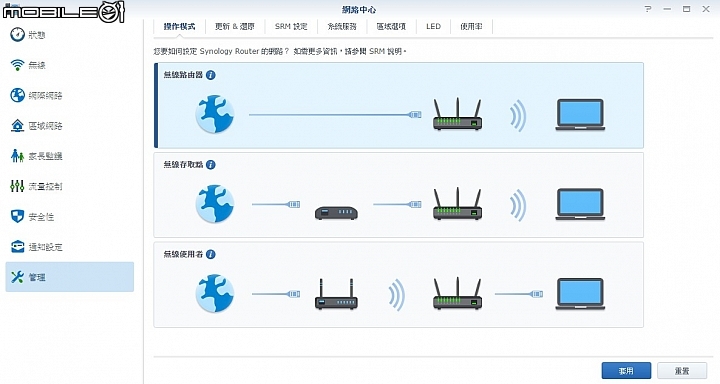 是Router也是NAS 群暉Synology RT1900ac無線路由器試用
