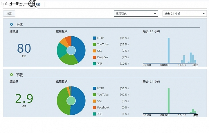 是Router也是NAS 群暉Synology RT1900ac無線路由器試用