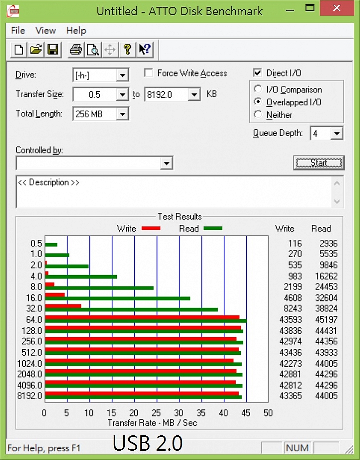 簡單弄懂記憶卡速度 + USB3.0 OTG讀卡機 & 記憶卡實測