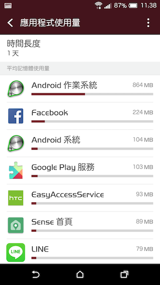 HTC One A9 相機進步有感 與M9+極光版比較