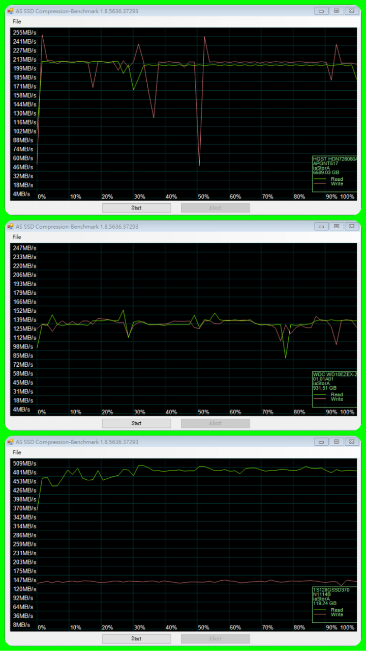 HGST NAS專用碟 專職專攻又快又穩!
