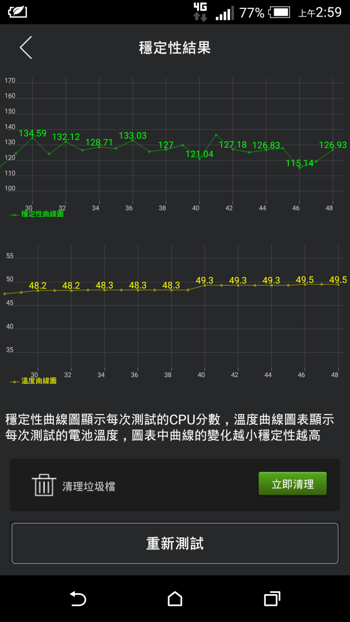 三金屬旗艦不同定位HTC One A9.M8 Asus NPFI(A86)簡易測試比較