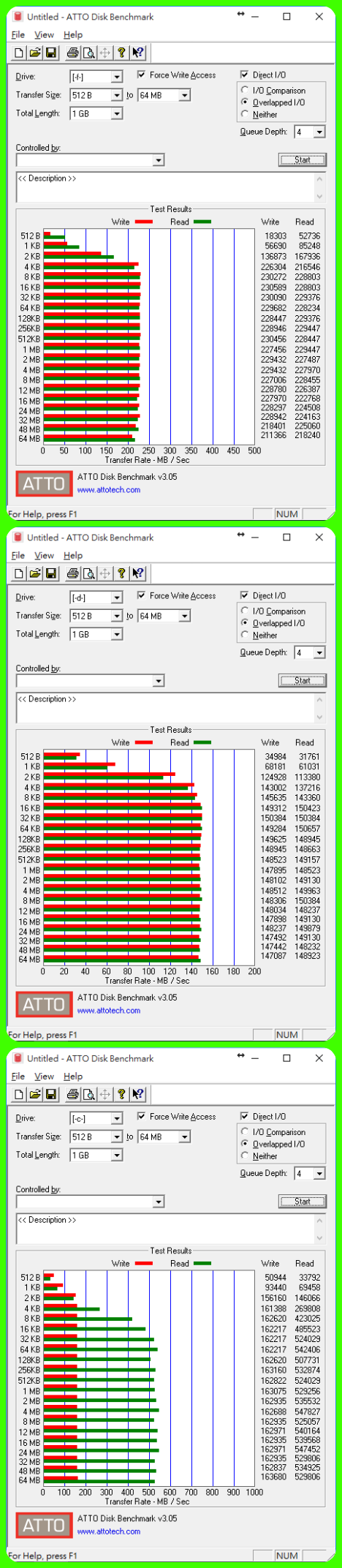 HGST NAS專用碟 專職專攻又快又穩!