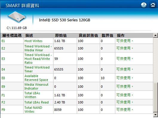 Intel 530 120GB 寫入慢,請大大幫下忙分析