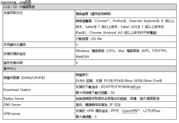 是Router也是NAS 群暉Synology RT1900ac無線路由器試用