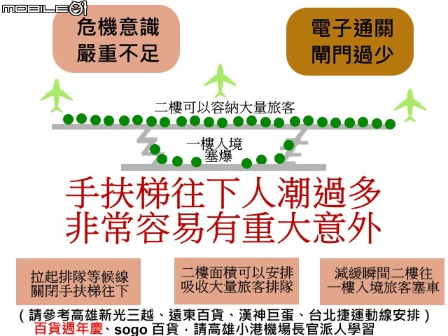 高雄國際小港機場,爛透了(附圖+影片)