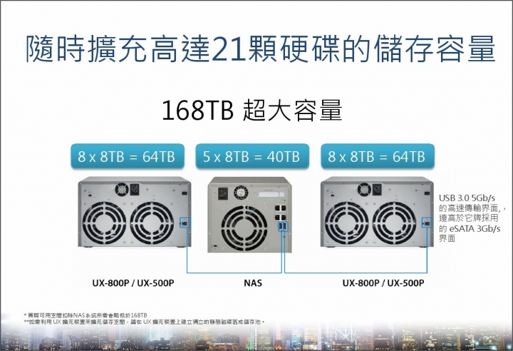QNap TS-531P 開箱, 10G實測.