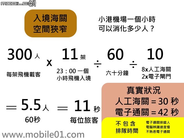 高雄國際小港機場,爛透了(附圖+影片)