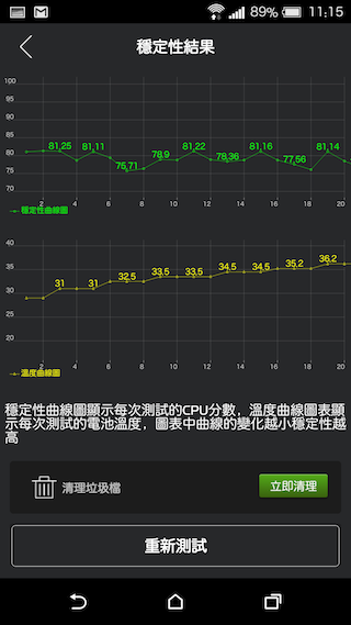 HTC One A9 相機進步有感 與M9+極光版比較