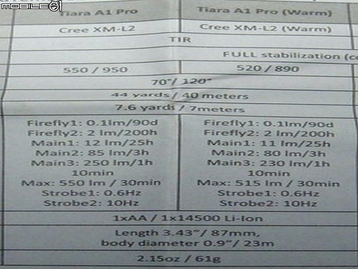 Tiara A1 Pro Warm 90 CRI & Wizard Pro Warm 90 CRI & Tiara C1 Pro Warm