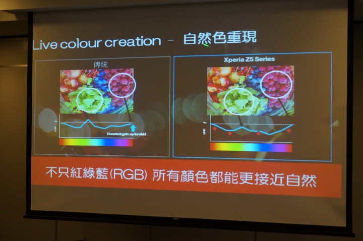 【體驗】Sony Xperia Z5 我可以0.03秒撼凍世界,急凍體驗台北場