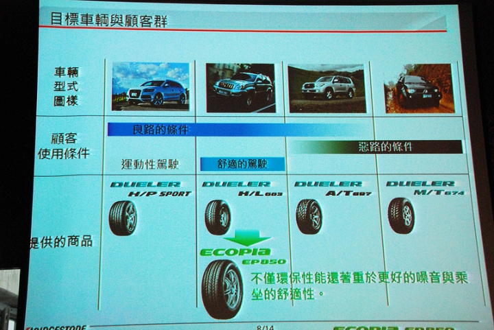 參加普利司通輪胎試用活動分享-ECOPIA EP850 225/55/R18