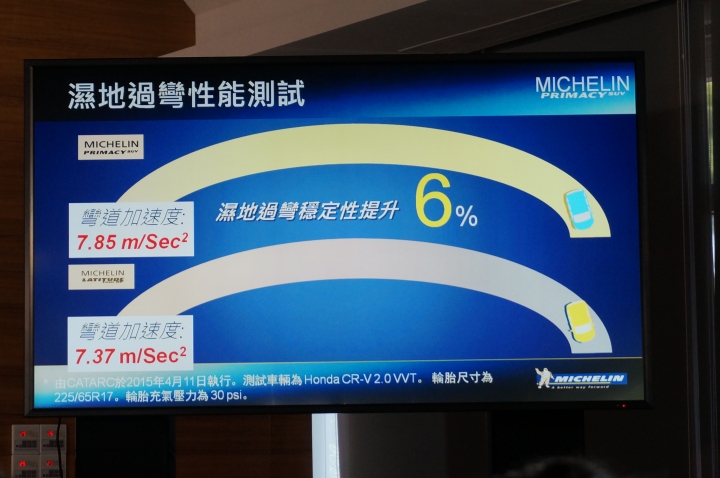 【體驗】換上米其林MICHELIN PRIMACY SUV輪胎,一起露營趣!!