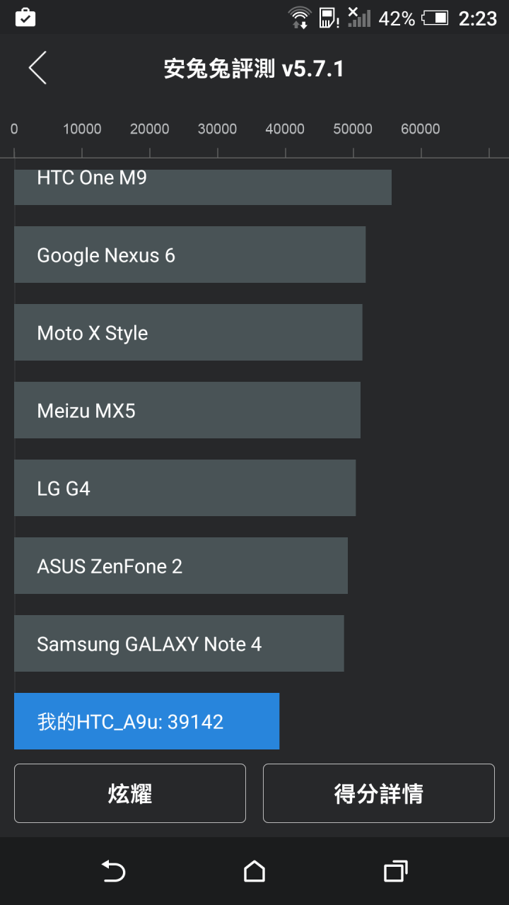 三金屬旗艦不同定位HTC One A9.M8 Asus NPFI(A86)簡易測試比較
