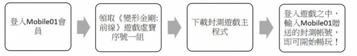【限量虛寶免費送】經典重現、狂博金剛大亂鬥《變形金剛:前線》手遊強勢來襲!