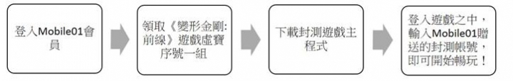 【限量虛寶免費送】經典重現、狂博金剛大亂鬥《變形金剛:前線》手遊強勢來襲！