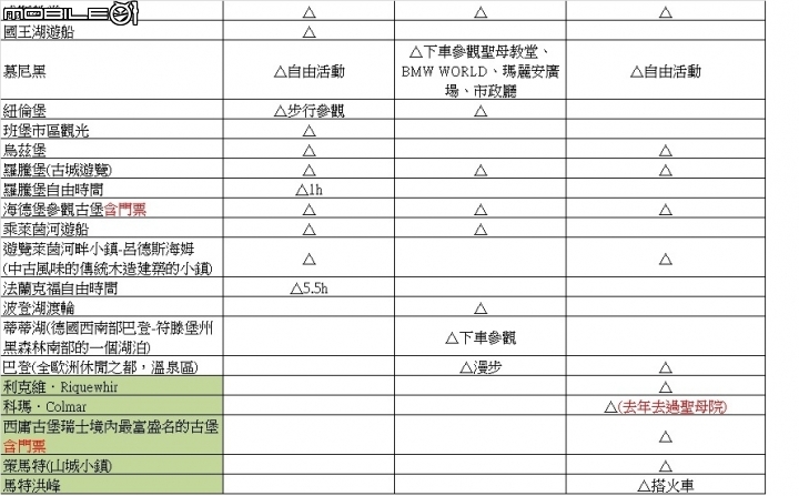 歐洲線旅行社比較與經驗分享