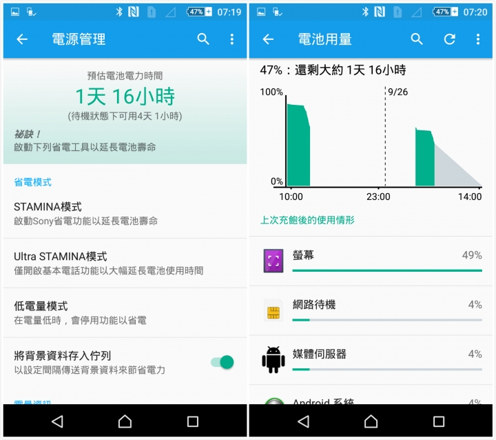 【體驗】Sony Xperia Z5 我可以0.03秒撼凍世界,急凍體驗台北場