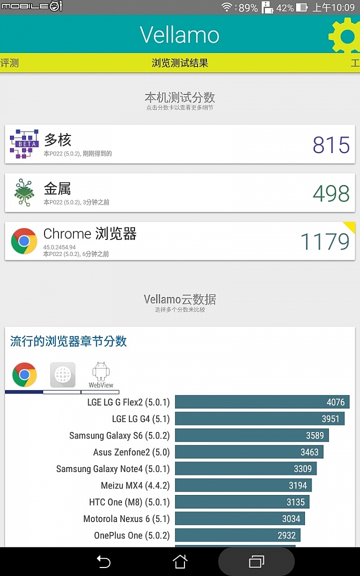 追劇定位之入門平板 - ASUS ZenPad Z380C新韌體解析