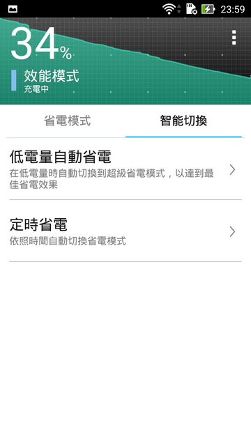 最超值的自拍神機,ASUS ZenFone Selfie 女孩不需再煩惱素顏自拍問題