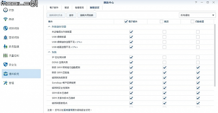 是Router也是NAS 群暉Synology RT1900ac無線路由器試用