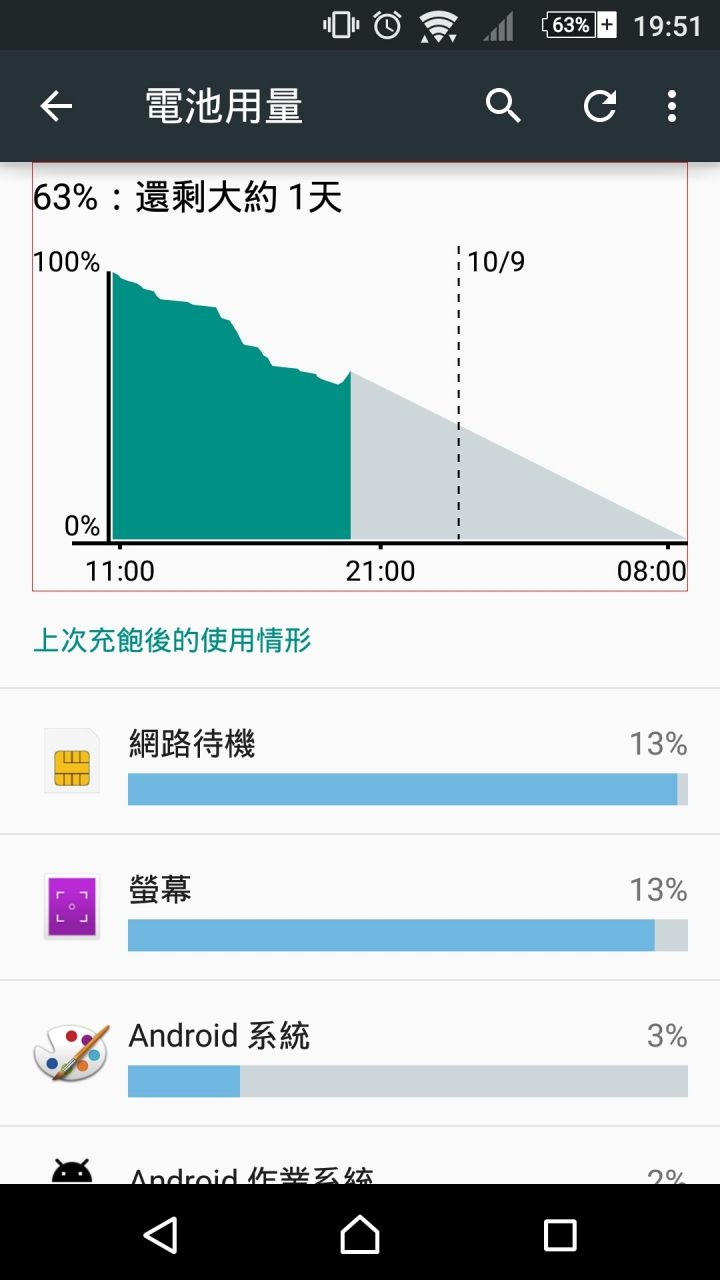 sony m5 三個禮拜使用心得