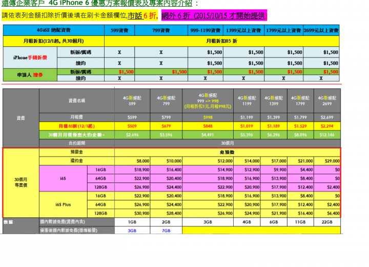 本來都打算NP台哥大,而且也想換LG的V10了......