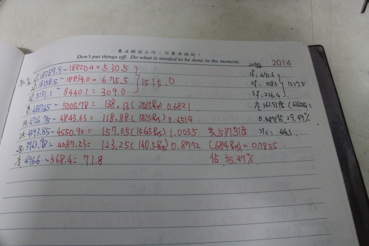 富士通NOCRIA-X 一年來的心得及資料整理
